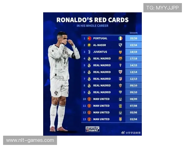 C罗进球榜再攀升传奇仍在续写