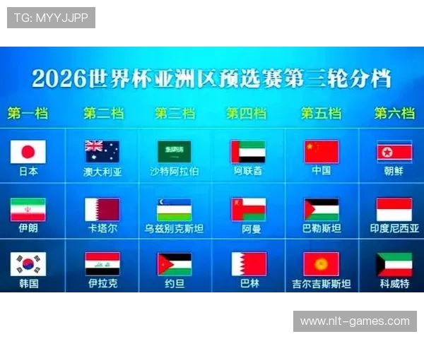 世预赛亚洲区中国目标明确，力争小组出线希望